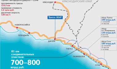 Даты проекта  трассы «Джубга — Сочи»