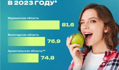 Мы есть то, что мы едим