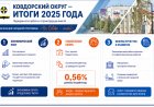 Глава Ковдорского округа представил подробный отчёт о работе за 2025 год