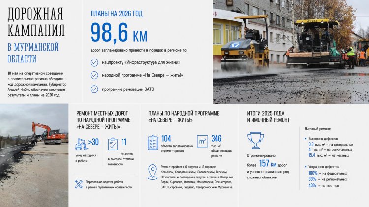 Ремонт дорог под строгим контролем