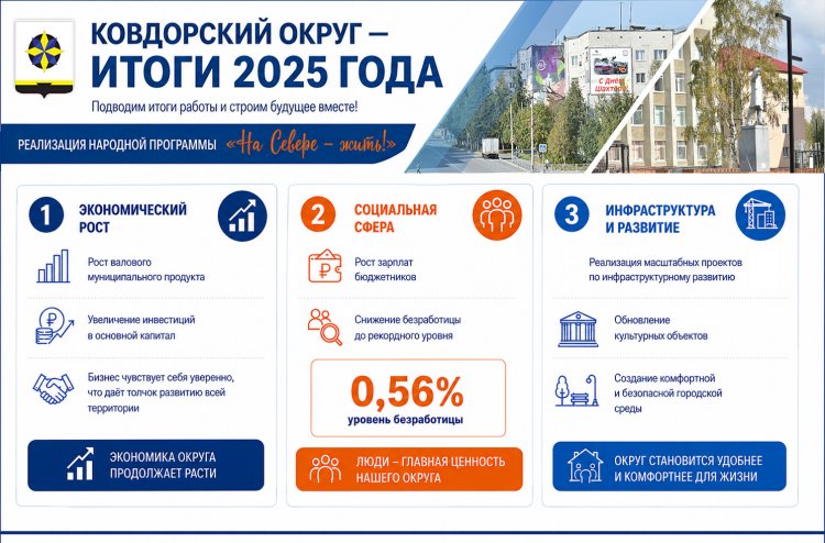 Глава Ковдорского округа представил подробный отчёт о работе за 2025 год