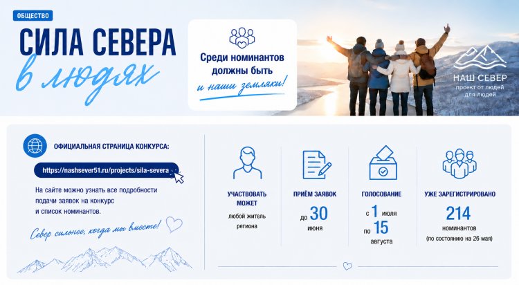Жители Ковдорского округа могут выбрать своих героев