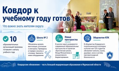 Все школы и сады Ковдора прошли проверку: готовность — 100%
