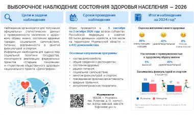 Мурманскстат проведет выборочное наблюдение состояния здоровья населения